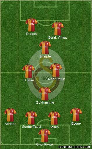 Galatasaray SK Formation 2013