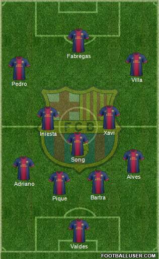 F.C. Barcelona Formation 2013