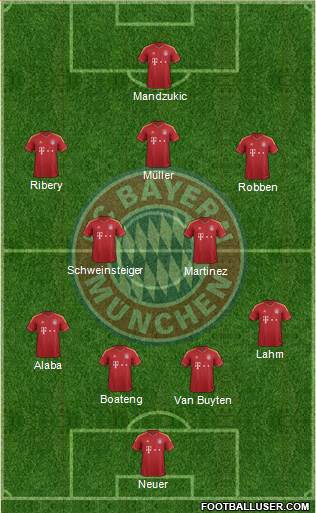 FC Bayern München Formation 2013