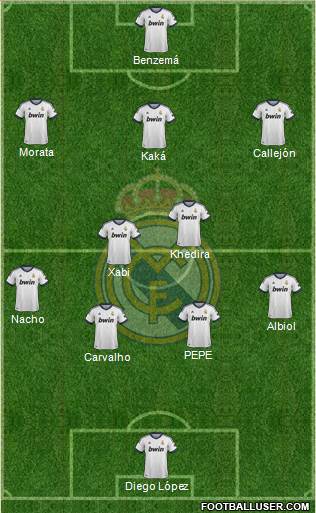 Real Madrid C.F. Formation 2013