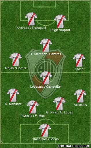 River Plate Formation 2013