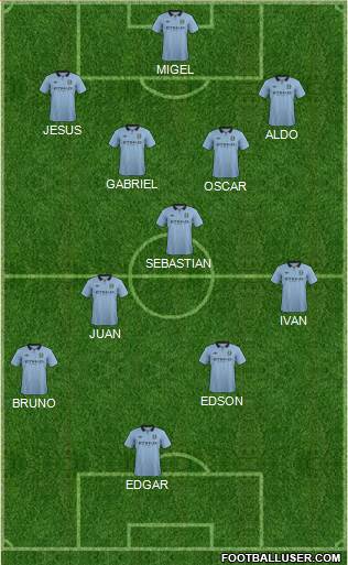 Manchester City Formation 2013