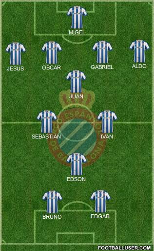 R.C.D. Espanyol de Barcelona S.A.D. Formation 2013
