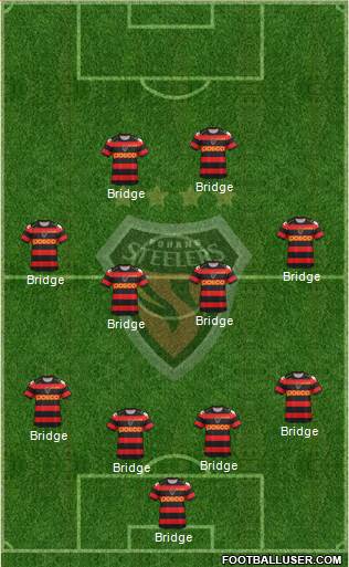 Pohang Steelers Formation 2013
