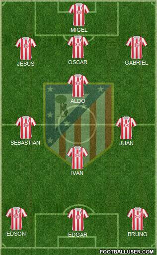 Atlético Madrid B Formation 2013