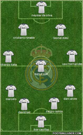 Real Madrid C.F. Formation 2013