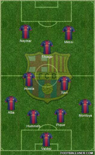 F.C. Barcelona Formation 2013