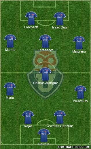 CF Universidad de Chile Formation 2013