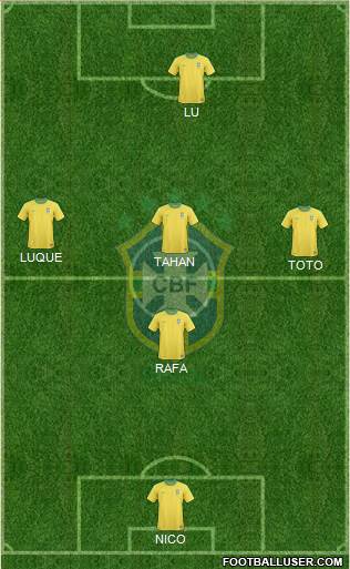 Brazil Formation 2013
