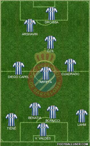 R.C.D. Espanyol de Barcelona S.A.D. Formation 2013