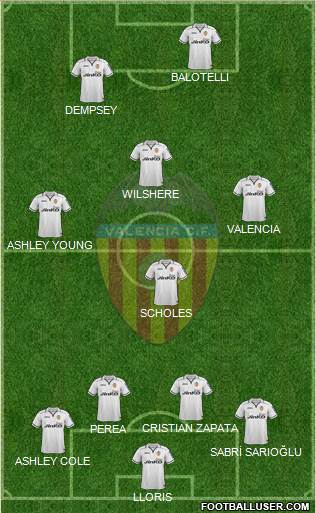 Valencia C.F., S.A.D. Formation 2013