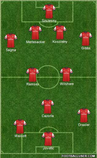 Arsenal Formation 2013