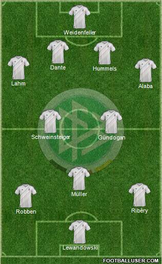 Germany Formation 2013