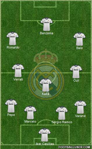 Real Madrid C.F. Formation 2013