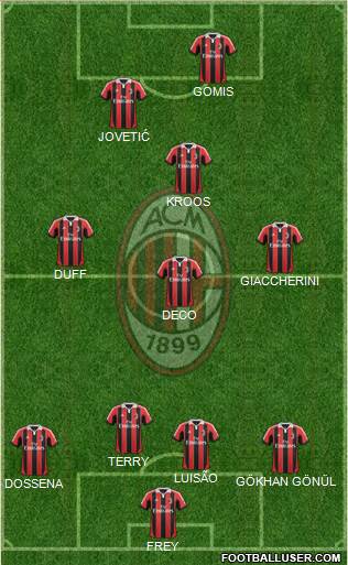A.C. Milan Formation 2013