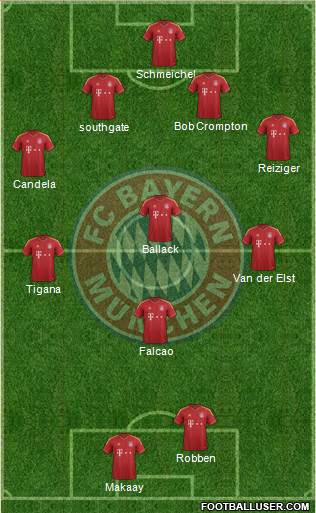 FC Bayern München Formation 2013