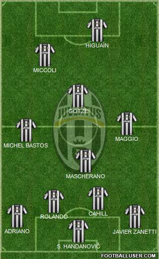 Juventus Formation 2013