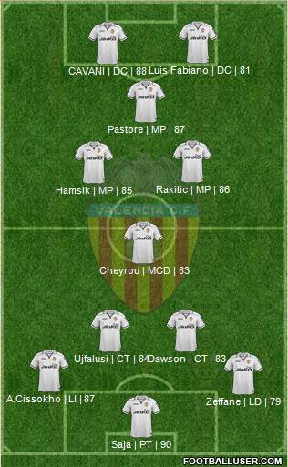 Valencia C.F., S.A.D. Formation 2013