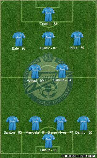 Zenit St. Petersburg Formation 2013