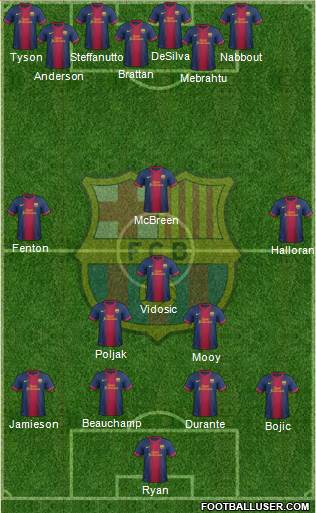 F.C. Barcelona Formation 2013