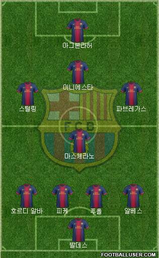 F.C. Barcelona Formation 2013