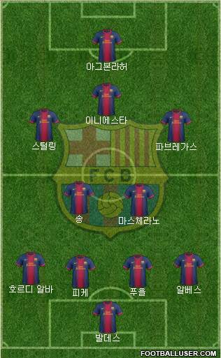F.C. Barcelona Formation 2013