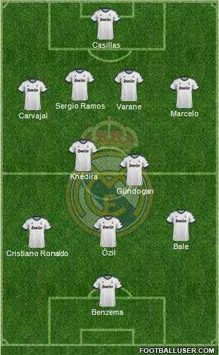 Real Madrid C.F. Formation 2013