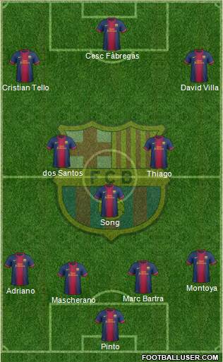 F.C. Barcelona Formation 2013