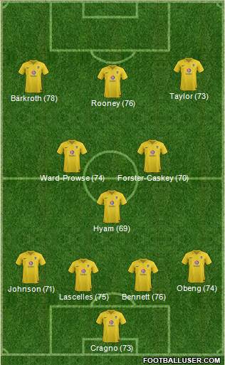 Oxford United Formation 2013