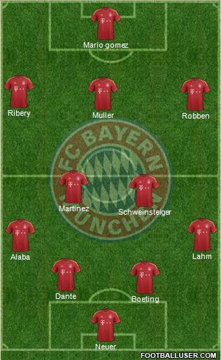 FC Bayern München Formation 2013