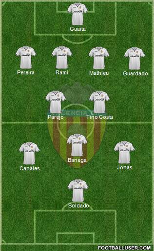 Valencia C.F., S.A.D. Formation 2013