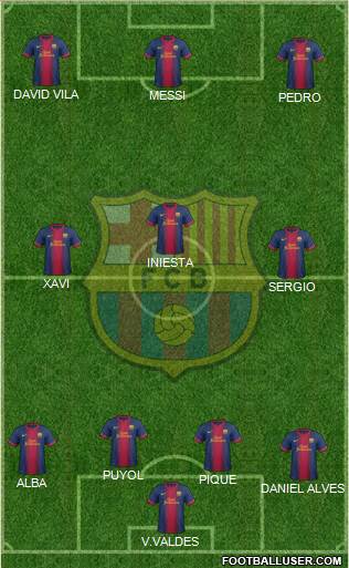 F.C. Barcelona Formation 2013