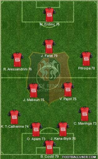 Stade Rennais Football Club Formation 2013