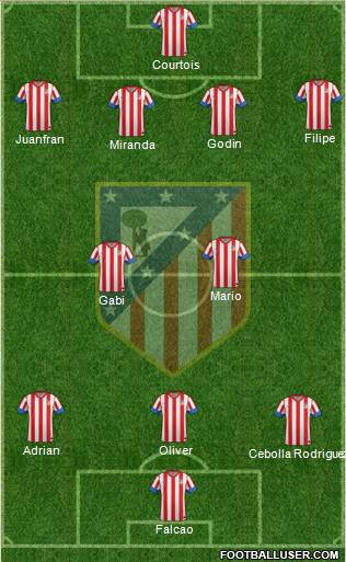 C. Atlético Madrid S.A.D. Formation 2013