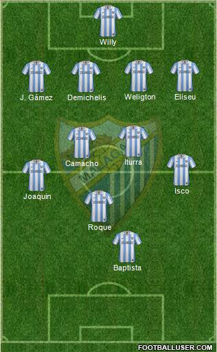 Málaga C.F., S.A.D. Formation 2013