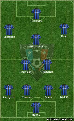 FC Inter Turku Formation 2013