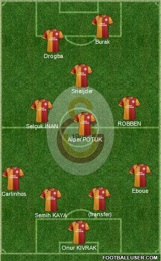 Galatasaray SK Formation 2013