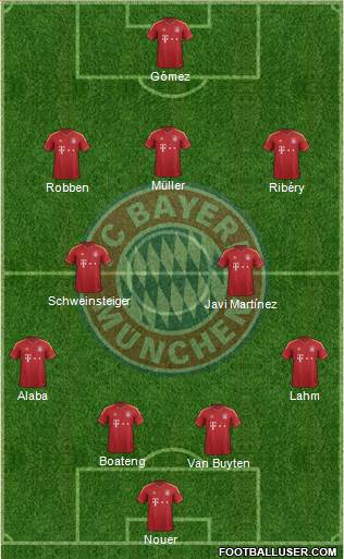 FC Bayern München Formation 2013
