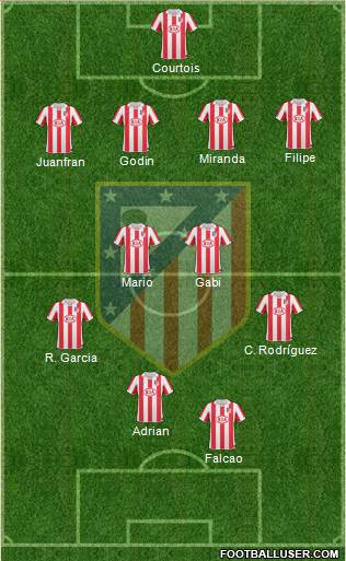 Atlético Madrid B Formation 2013