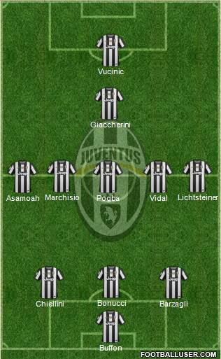 Juventus Formation 2013