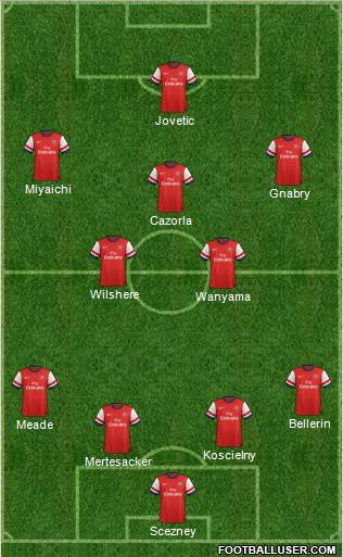 Arsenal Formation 2013