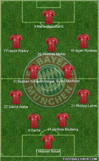 FC Bayern München Formation 2013