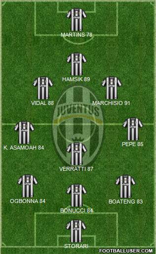Juventus Formation 2013