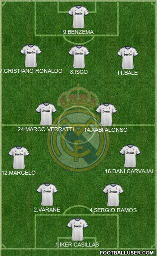 Real Madrid C.F. Formation 2013