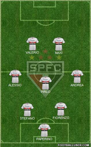 São Paulo FC Formation 2013
