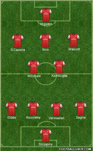 Arsenal Formation 2013