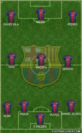 F.C. Barcelona Formation 2013