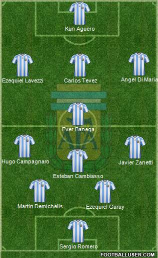 Argentina Formation 2013