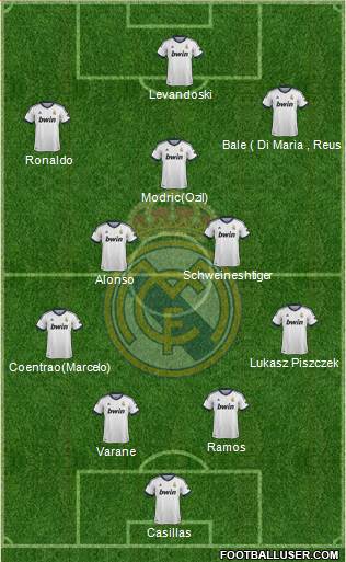 Real Madrid C.F. Formation 2013