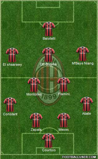 A.C. Milan Formation 2013